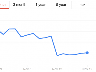 Screencap showing SeaWorld's stocks