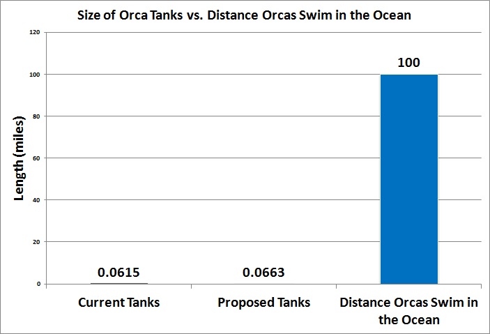 orca bar graph 1